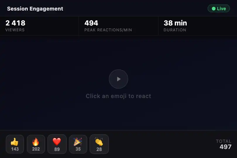 Product component — Session engagement card in a dashboard — Reaction Burst example 2