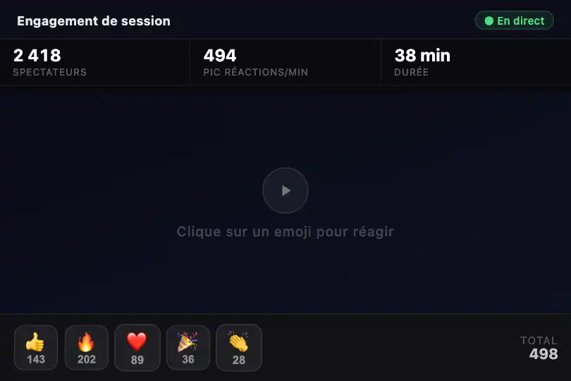 Composant produit — Carte « Engagement de session » dans un dashboard — Reaction Burst exemple 2