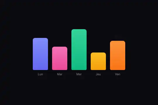 Chart Data Labels — aperçu animé